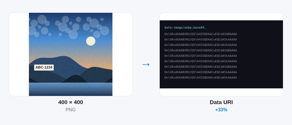 圖片轉 Base64：處理前後對照範例