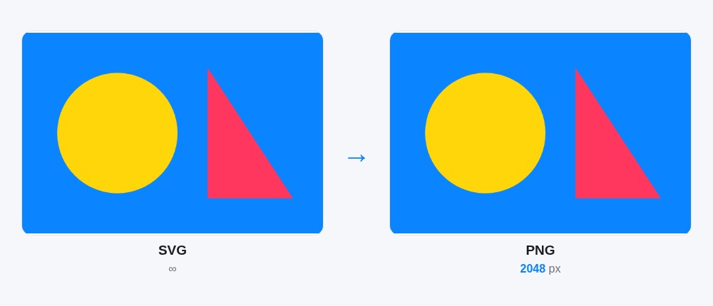 SVG 轉 PNG：處理前後對照範例